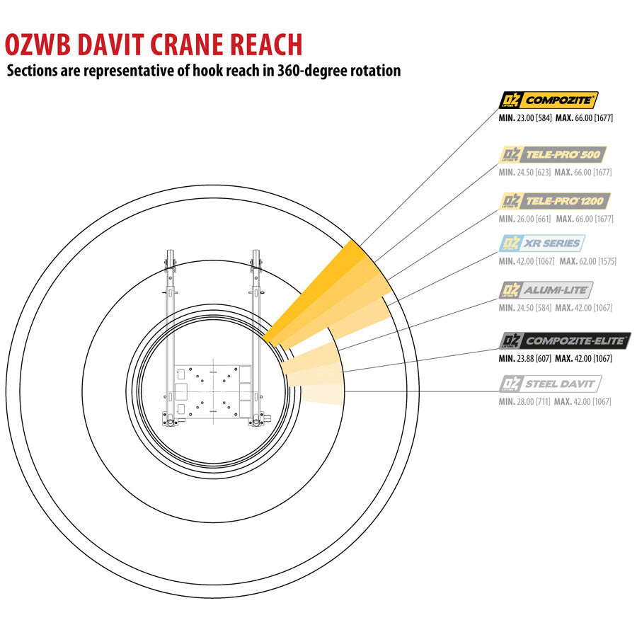Davit crane reach