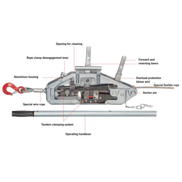 cable pullers safety course 4
