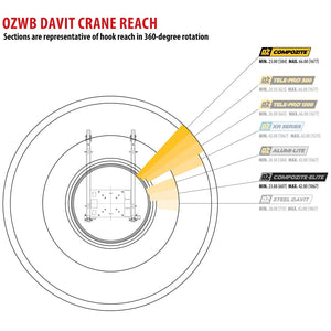 Davit crane reach