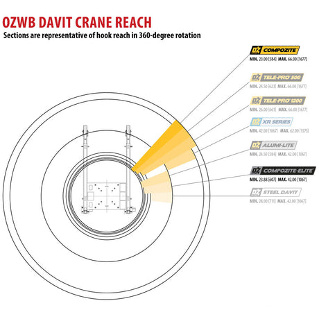 Davit crane reach