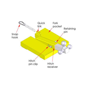 forklift hitch attachment